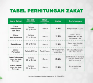 tabel perhitungan zakat