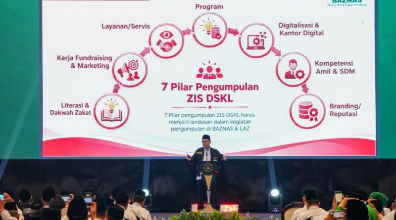 RAKORNAS BAZNAS 2026